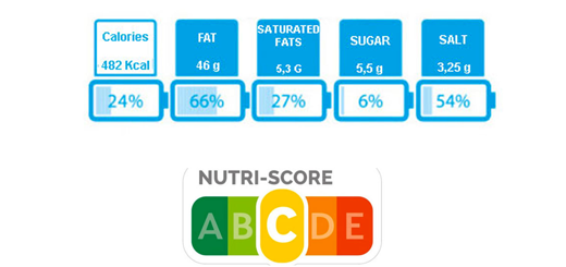 Confagricoltura sostiene l’etichetta Nutriform