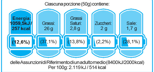 Via libera definitivo al Nutriform Battery: pubblicato il decreto sul logo