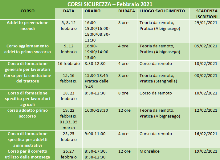 corsi febbraio 2021