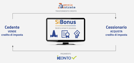 Si Bonus: il sistema per acquistare o cedere credito d’imposta