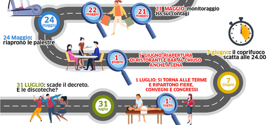 Decreto Riaperture: aggiornato il calendario per la ripartenza delle attività