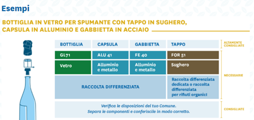 Etichettatura ambientale degli imballaggi: proroga al 1°Luglio